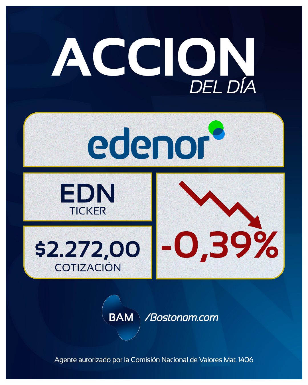Edenor EDN - Análisis