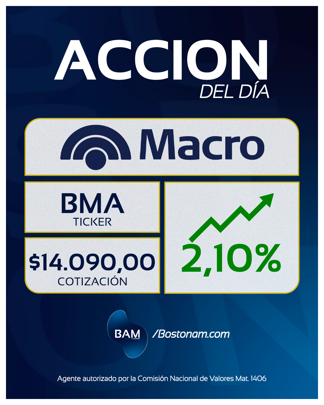 CEDEAR BMA - Análisis