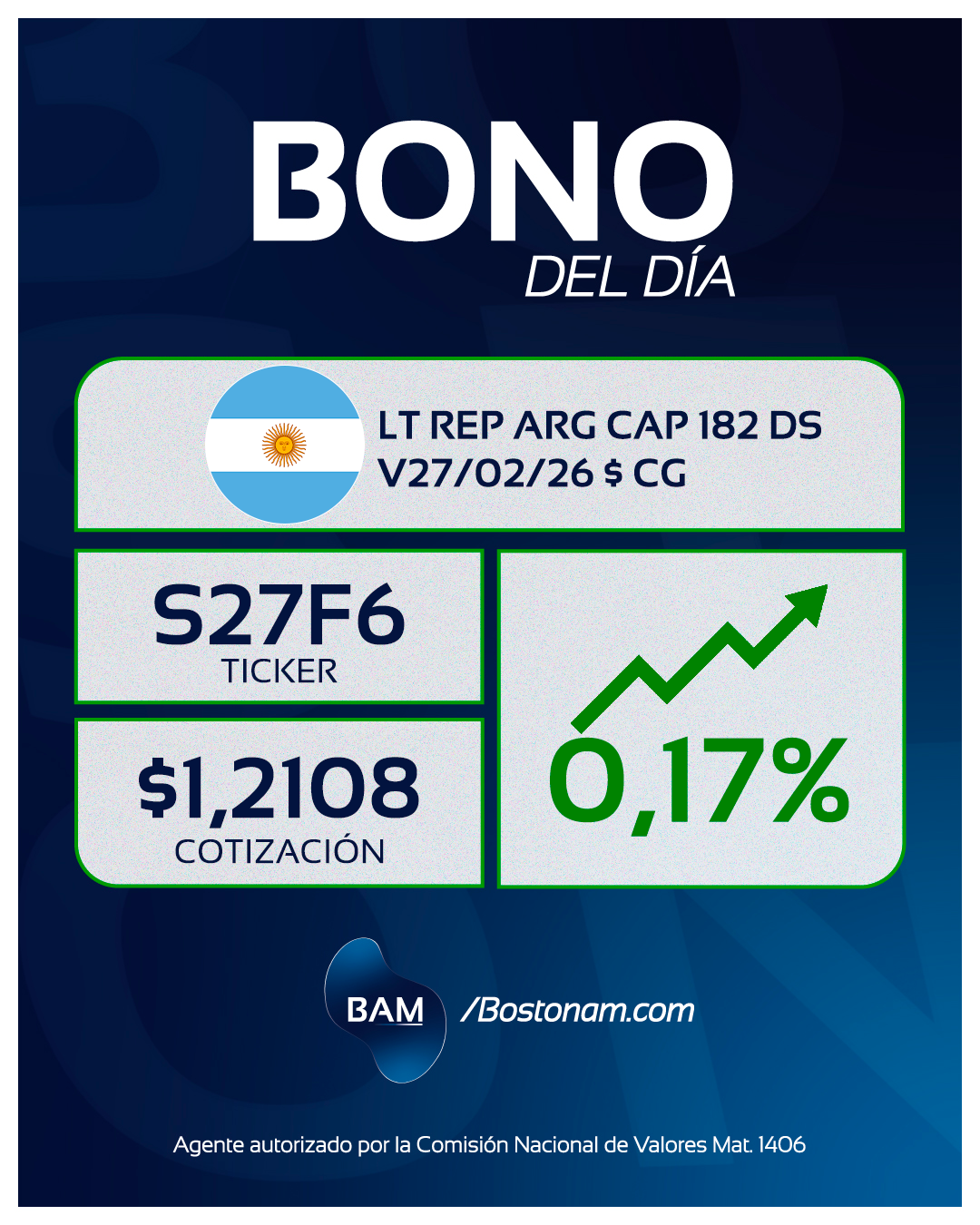 CEDEAR S27F6 - Análisis