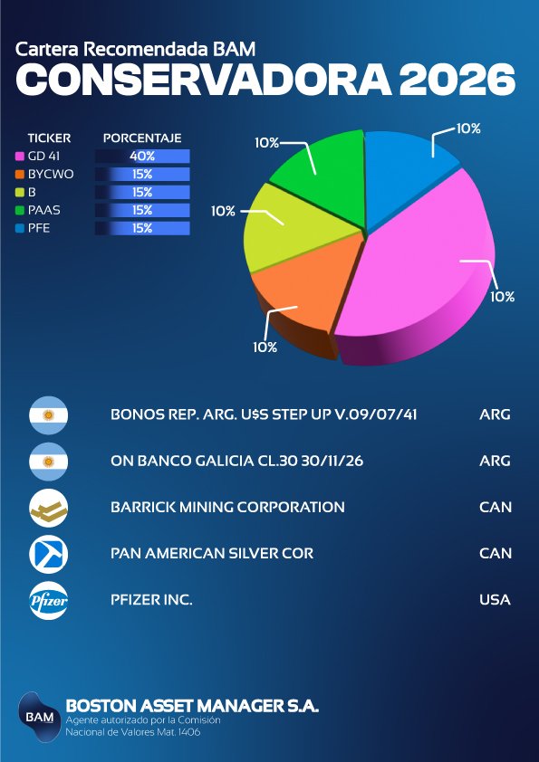 Cartera Conservadora 2026