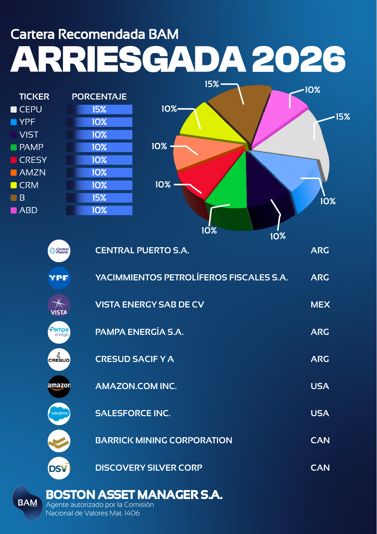 Cartera Arriesgada 2026