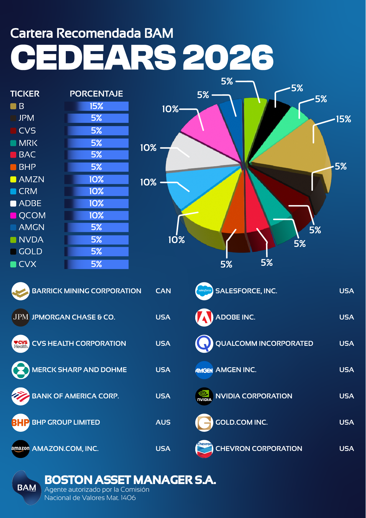 Cartera CEDEARs 2026