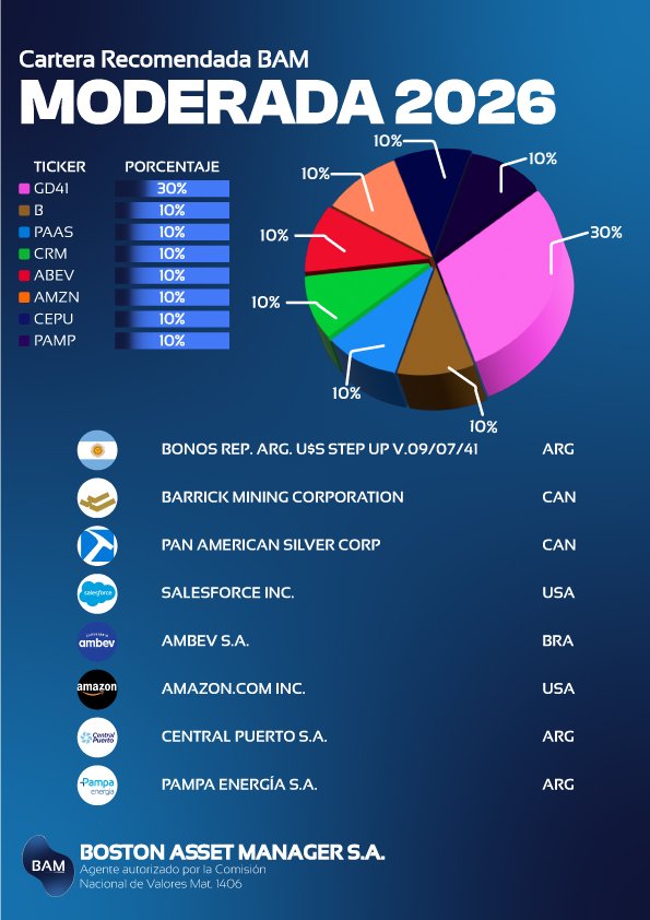 Cartera Moderada 2026