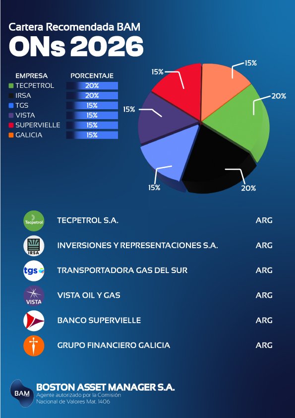 Cartera Obligaciones Negociables 2026