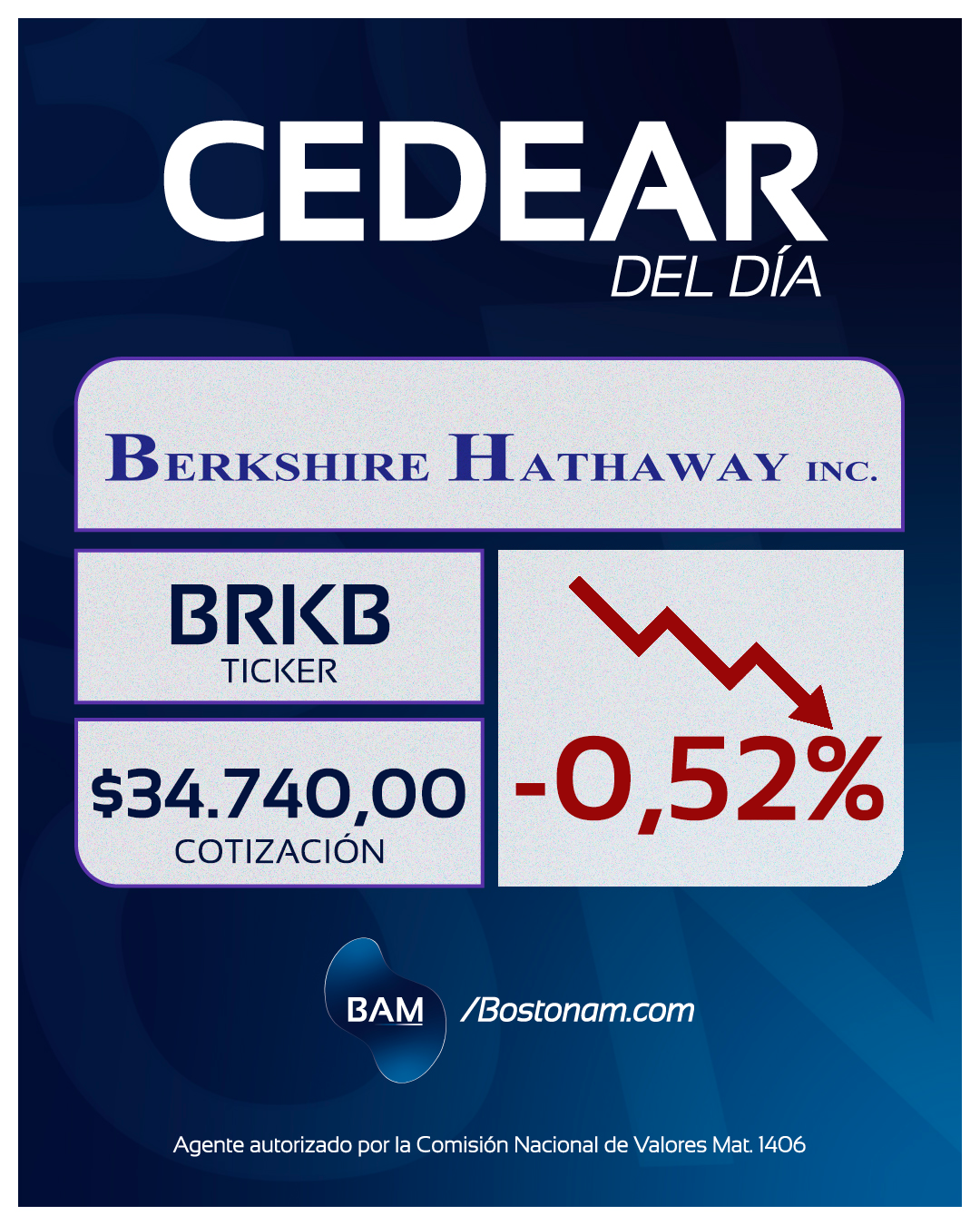 CEDEAR BRKB - Análisis