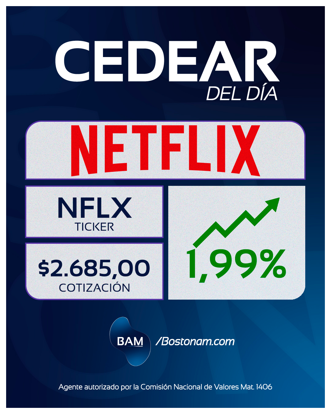 CEDEAR NFLX - Análisis