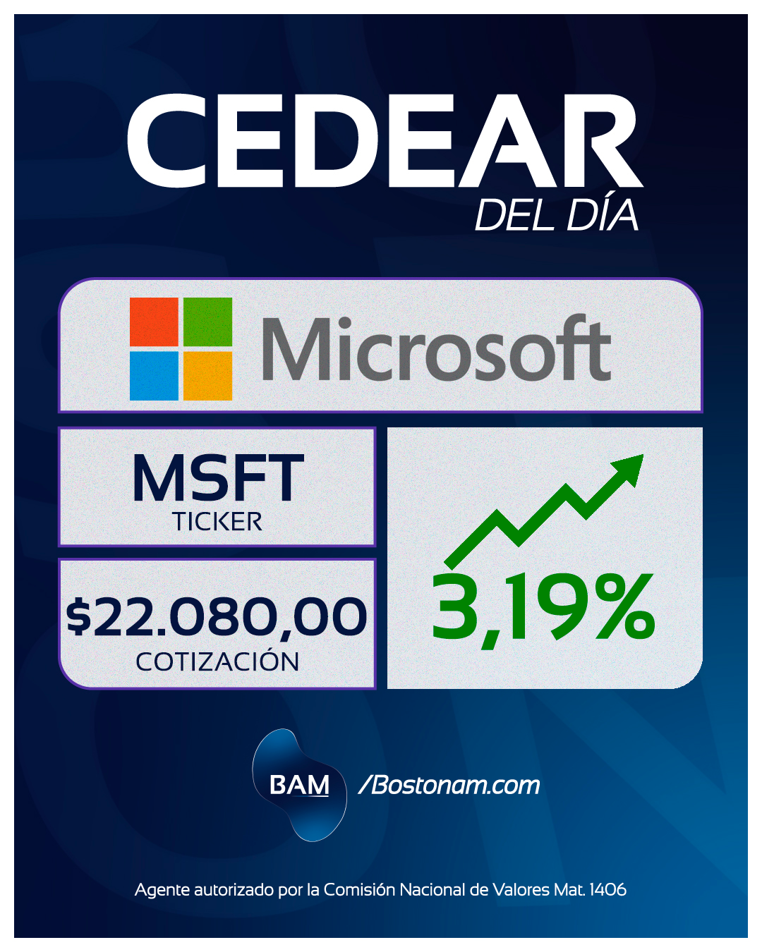 CEDEAR MSFT - Análisis
