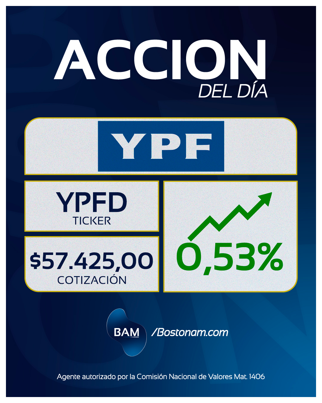 CEDEAR YPFD - Análisis