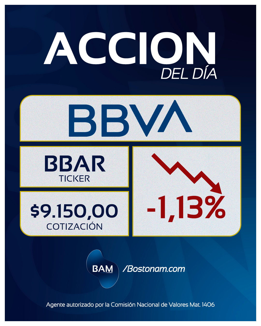 CEDEAR BBAR - Análisis