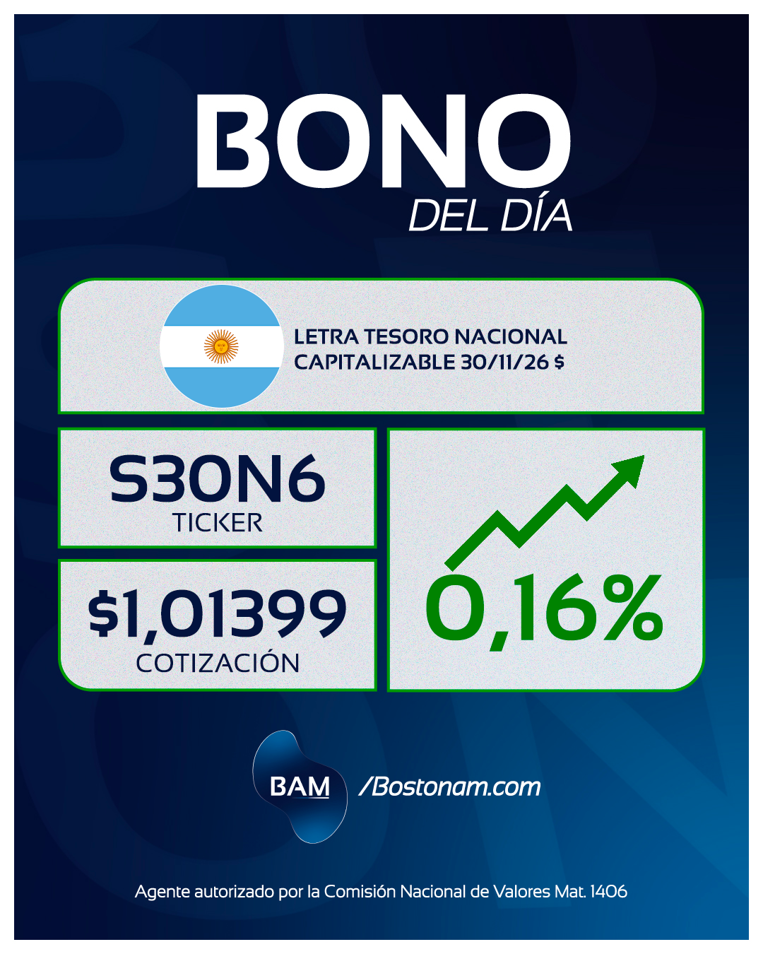 CEDEAR S30N6 - Análisis