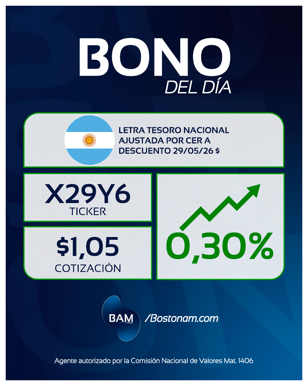 CEDEAR X29Y6 - Análisis