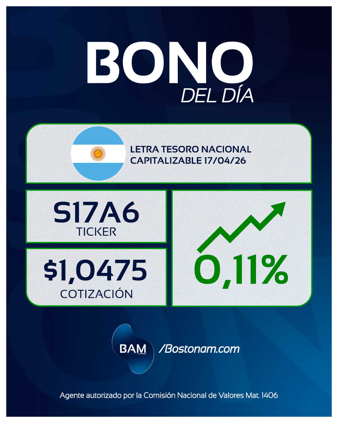 CEDEAR S17A6 - Análisis