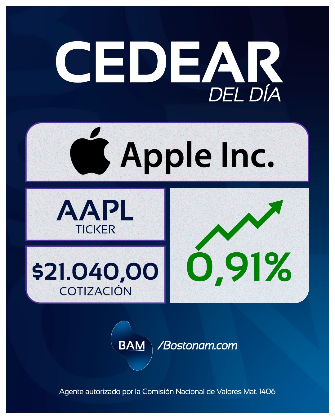 CEDEAR AAPL - Análisis