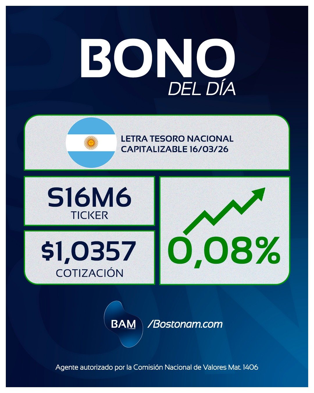 CEDEAR S16M6 - Análisis