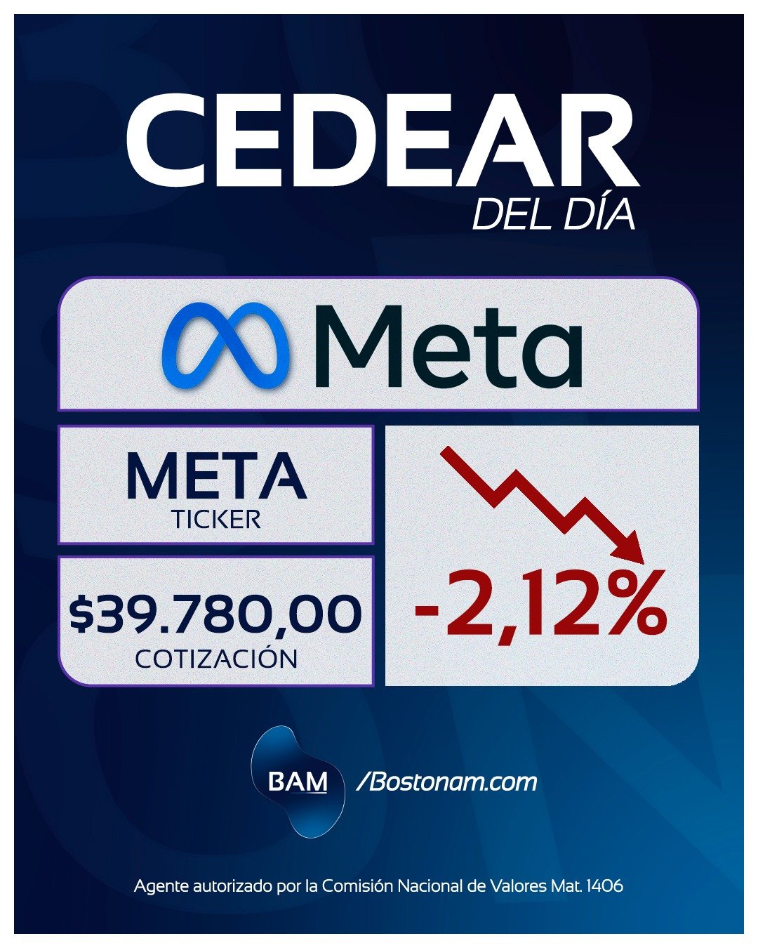 CEDEAR META - Análisis