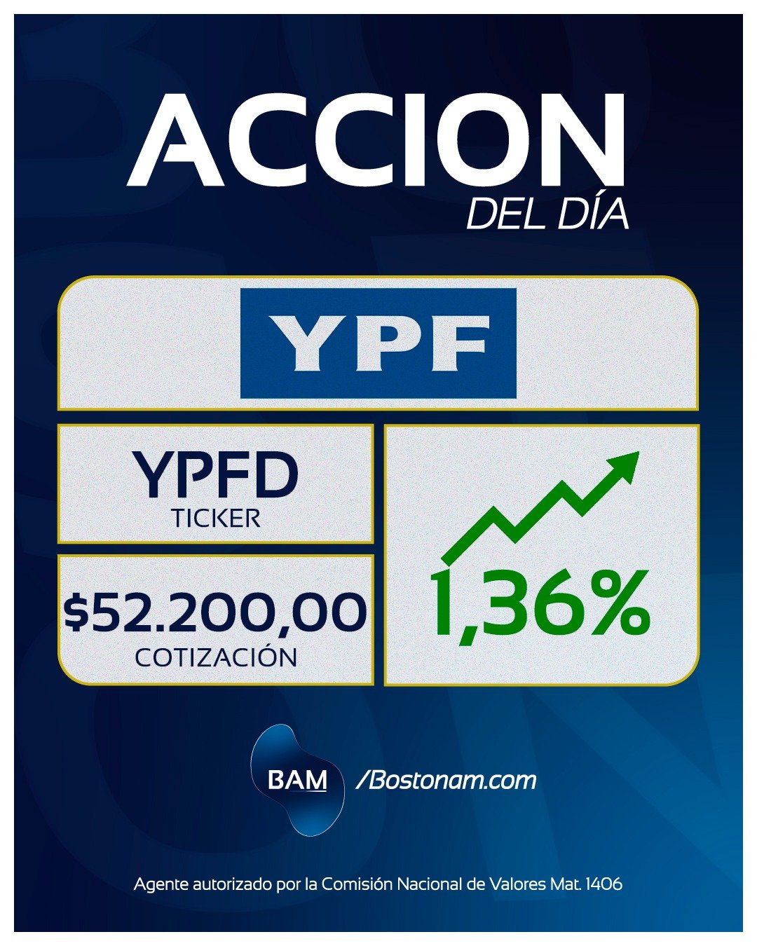 CEDEAR YPFD - Análisis