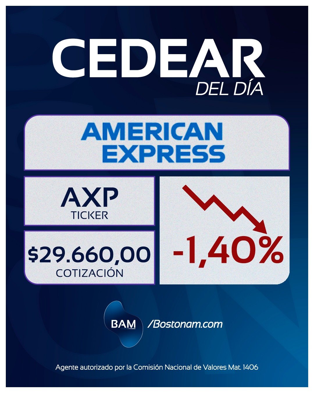 CEDEAR AXP - Análisis