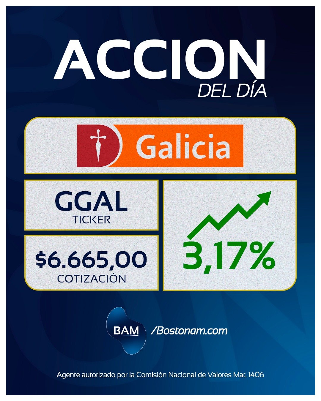 CEDEAR GGAL - Análisis