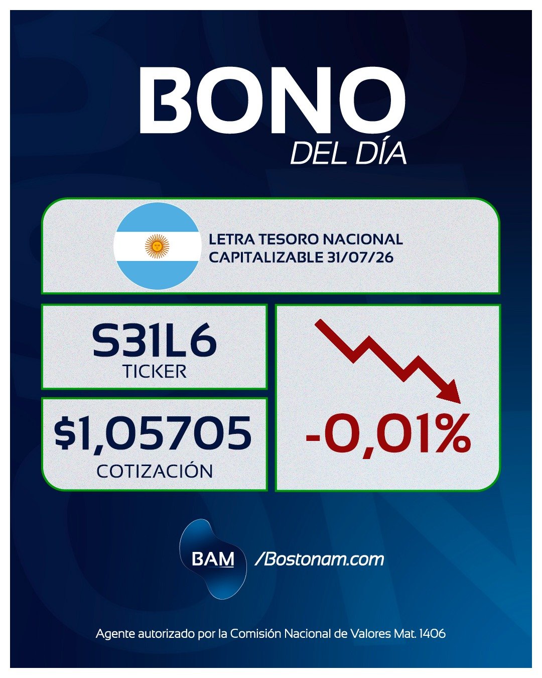 CEDEAR S31L6 - Análisis