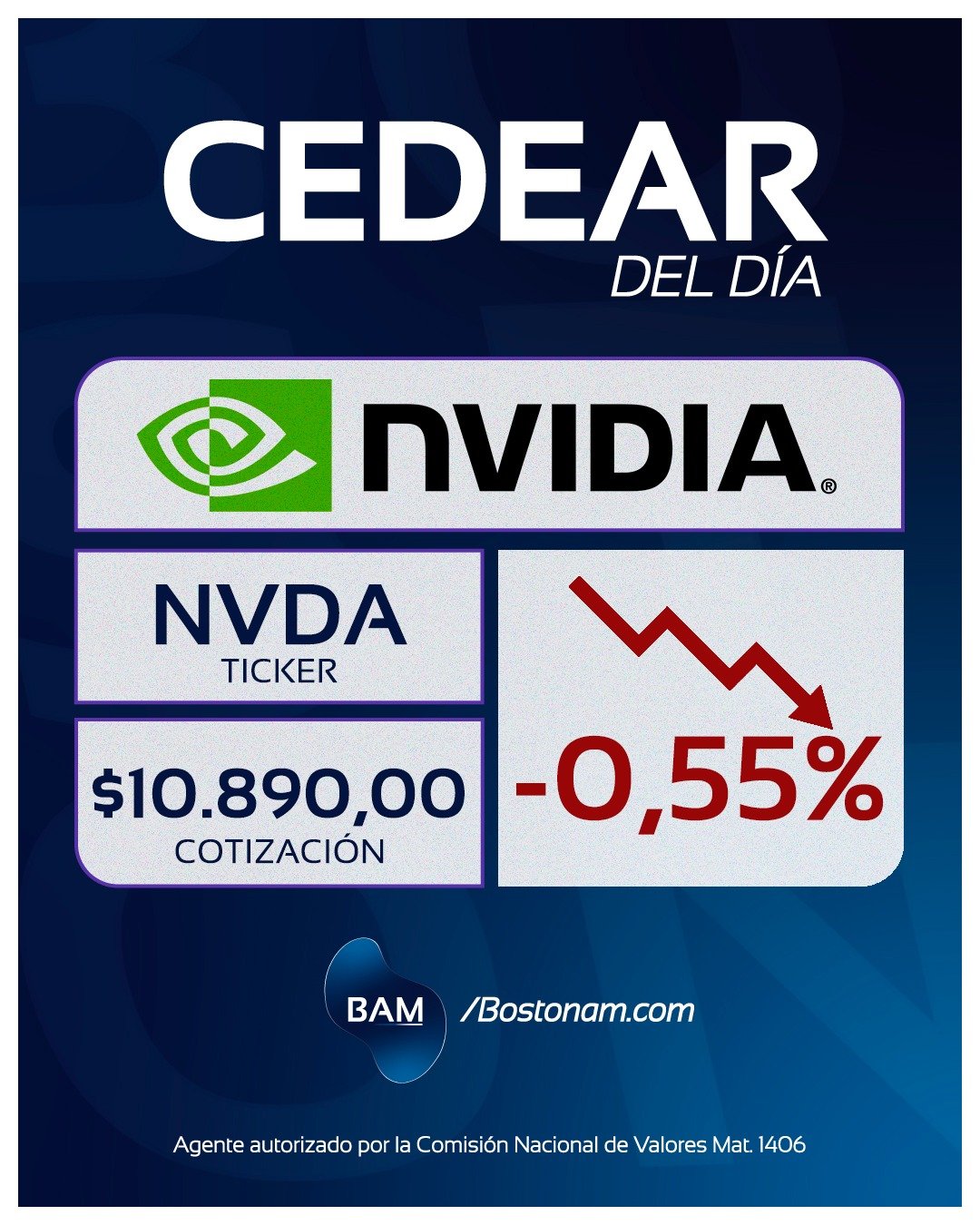 CEDEAR NVDA - Análisis