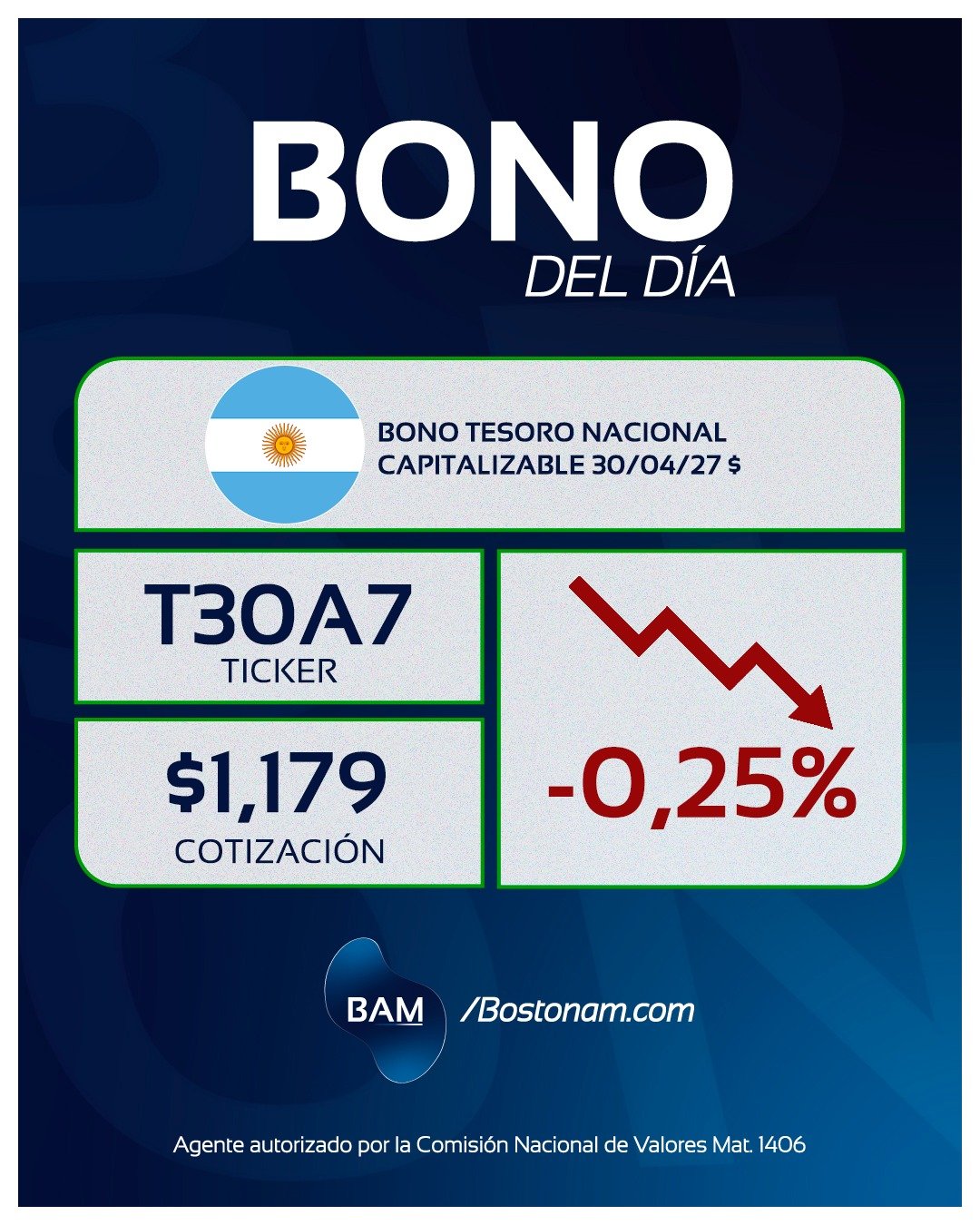 CEDEAR  T30A7  - Análisis