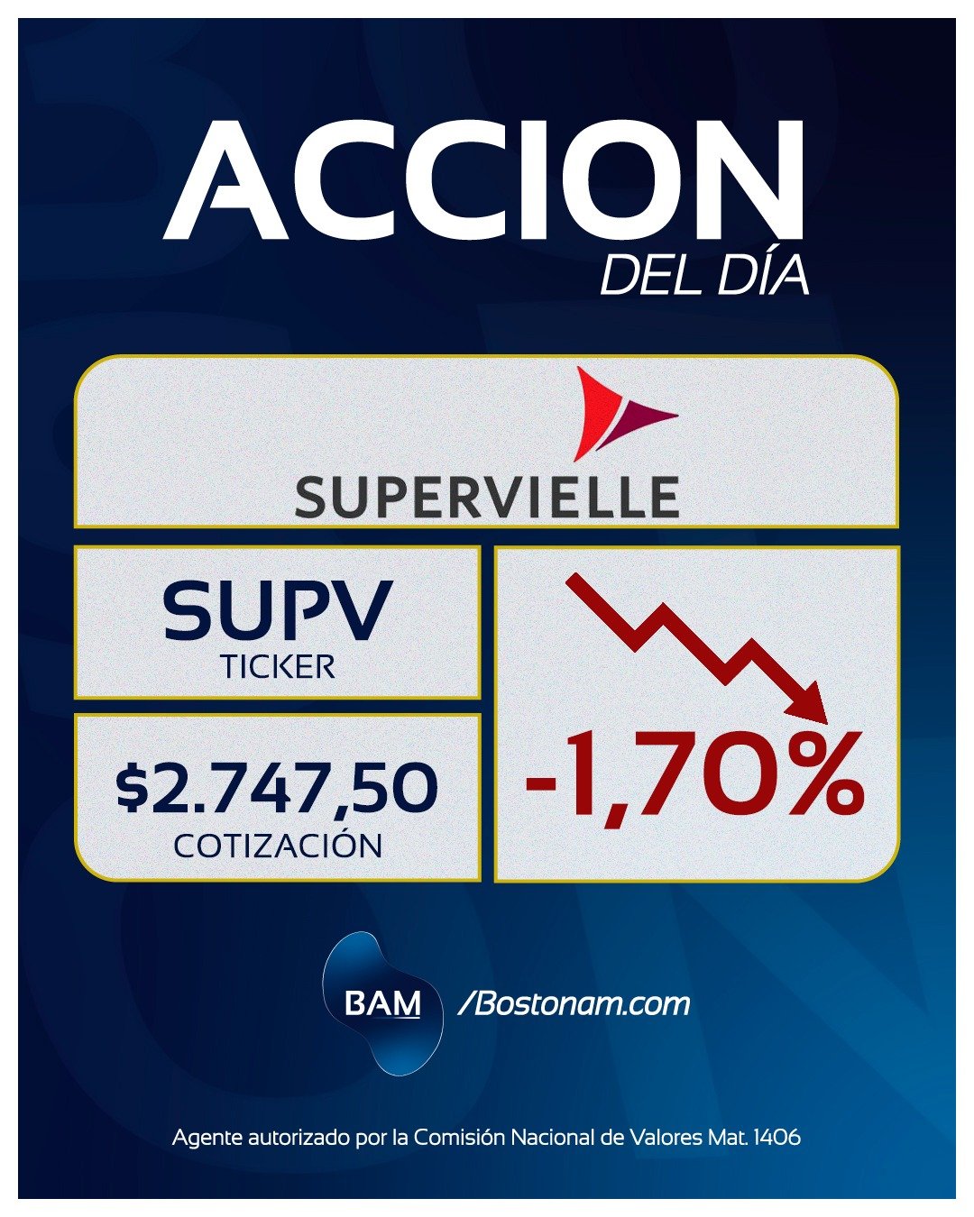 CEDEAR SUPV - Análisis