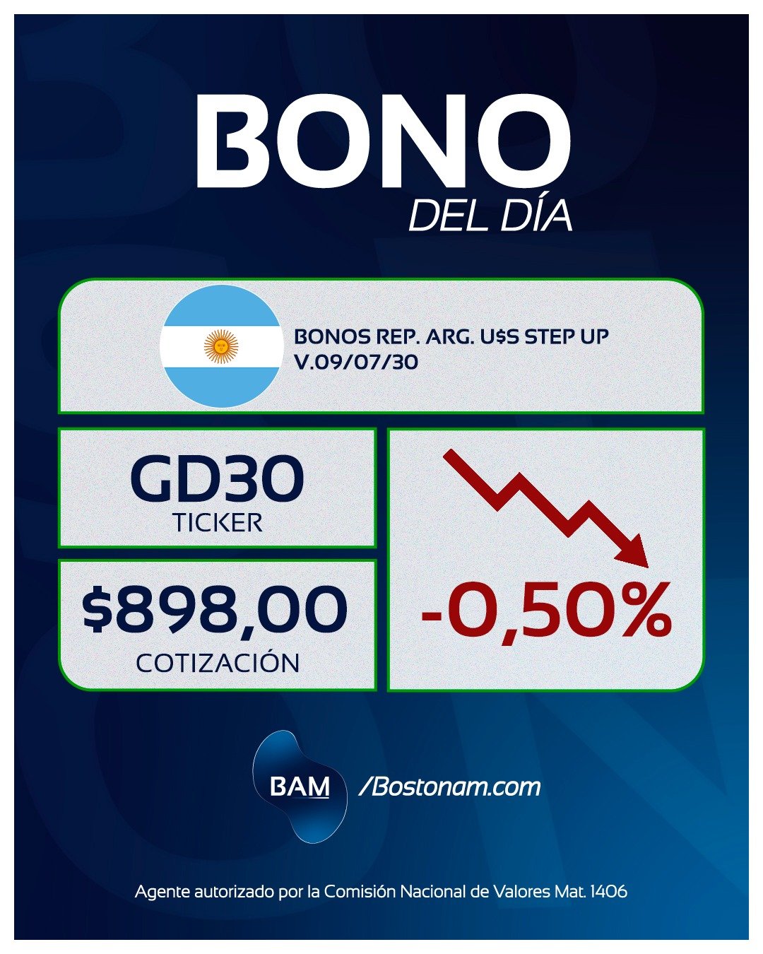 CEDEAR GD30 - Análisis