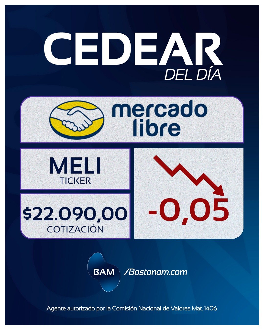 CEDEAR MELI - Análisis