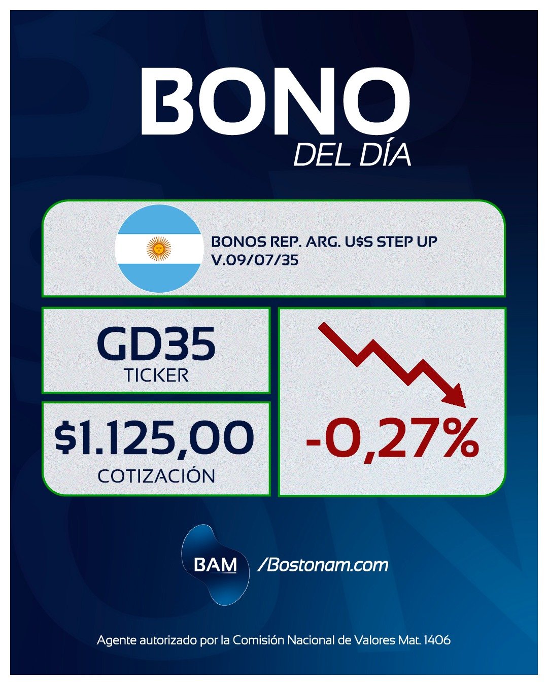 CEDEAR GD35 - Análisis