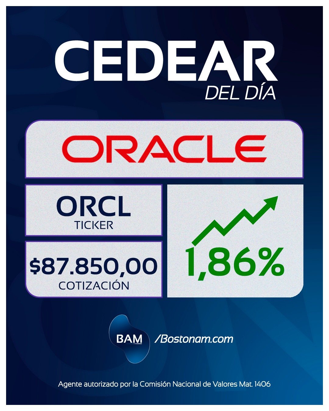 CEDEAR ORCL - Análisis