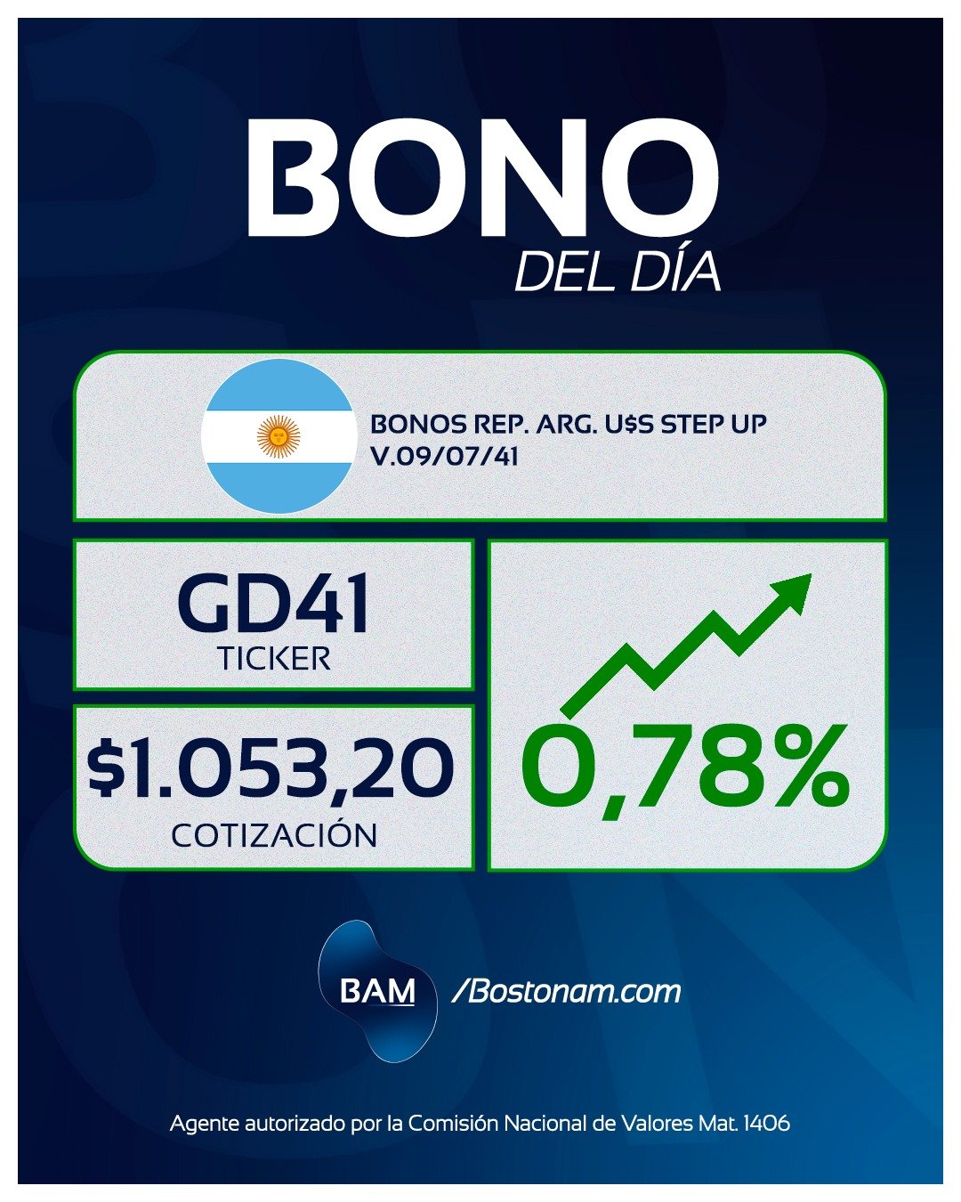 CEDEAR GD41 - Análisis