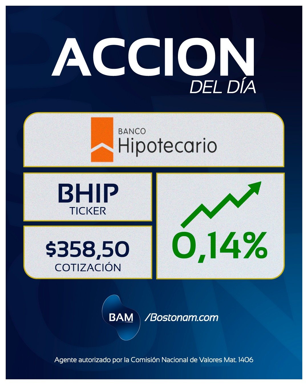 CEDEAR BHIP - Análisis