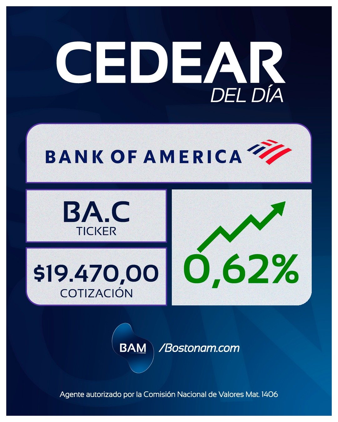 CEDEAR BA.C - Análisis