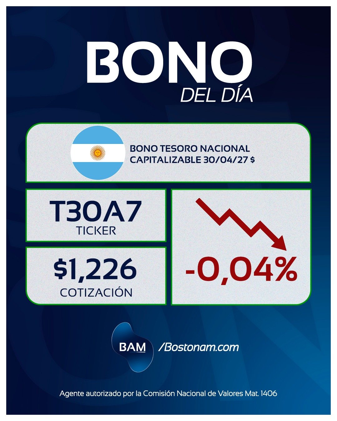 CEDEAR T30A7 - Análisis