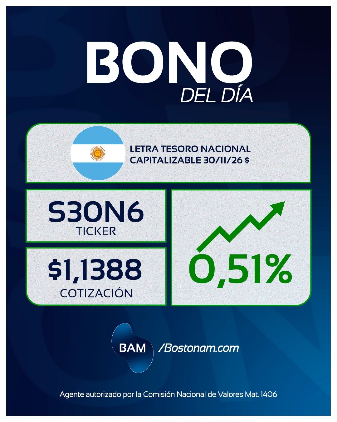 CEDEAR S30N6 - Análisis