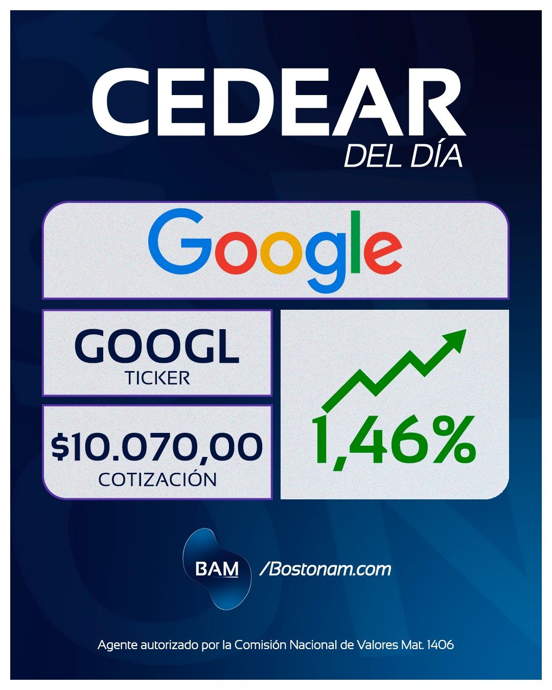 CEDEAR ALPHABET - Análisis