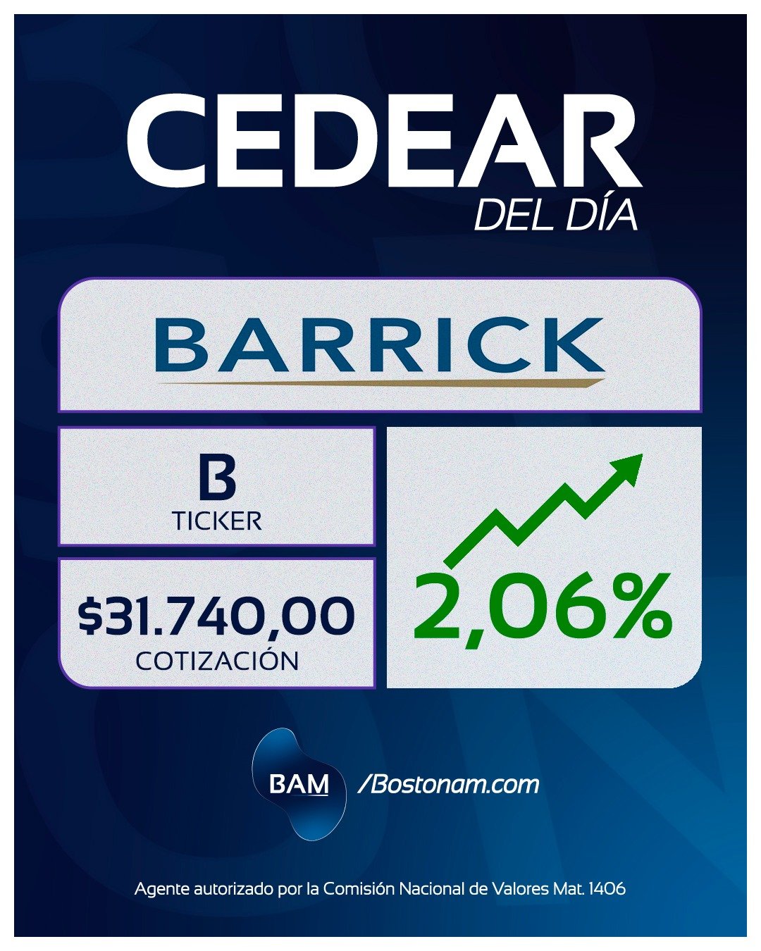 CEDEAR B - Análisis