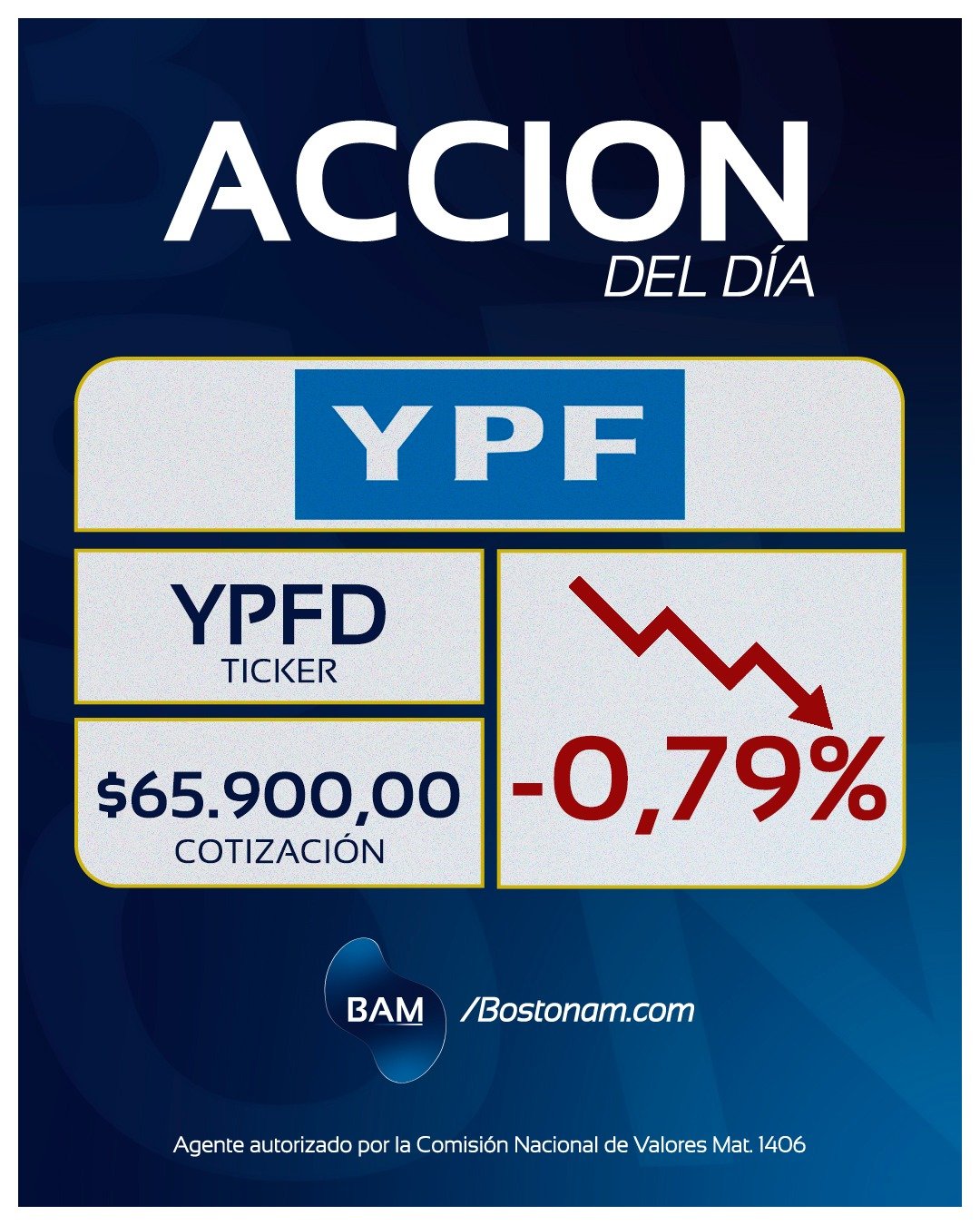 CEDEAR YPFD - Análisis