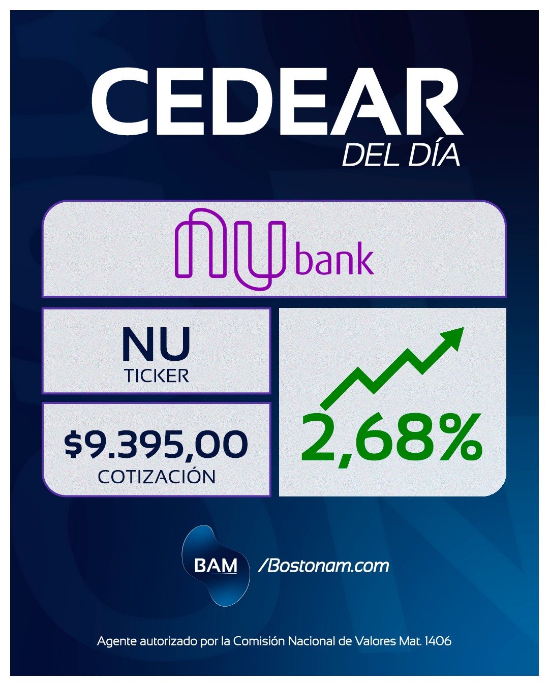 CEDEAR NU - Análisis