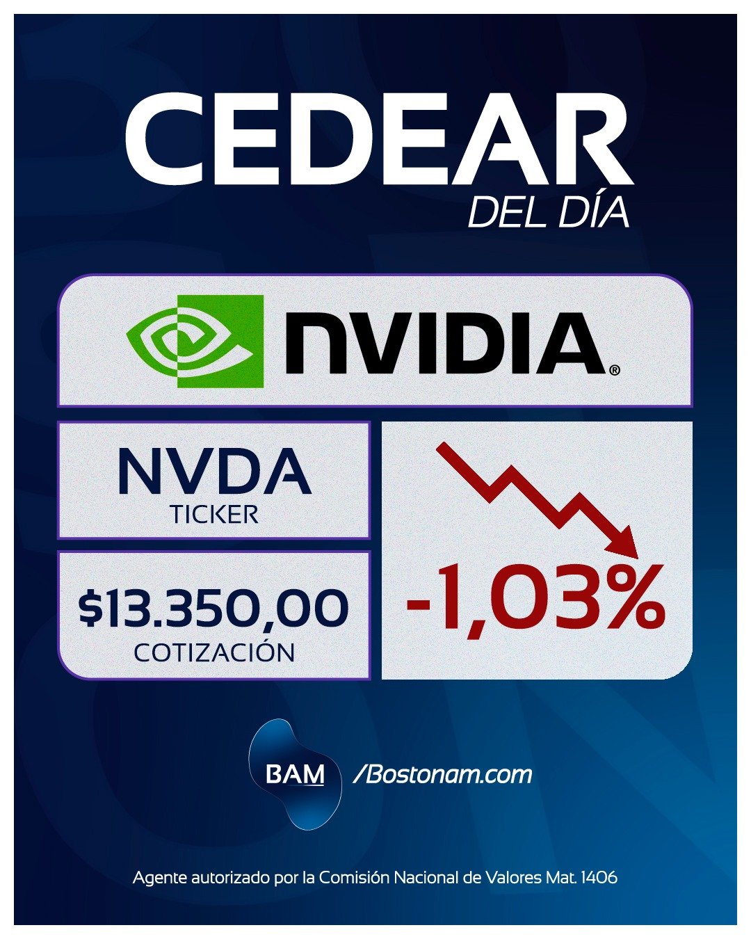 CEDEAR NVDA - Análisis